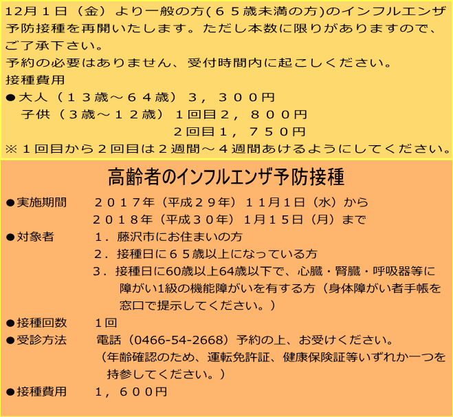 ありあけ内科クリニック インフルエンザワクチン接種 17 ご案内